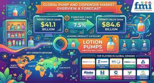 Pump and Dispenser Market