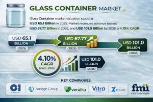 Glass Container Market