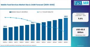 Mobile Food Services Market