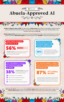 Microsoft Survey Findings Infographic.