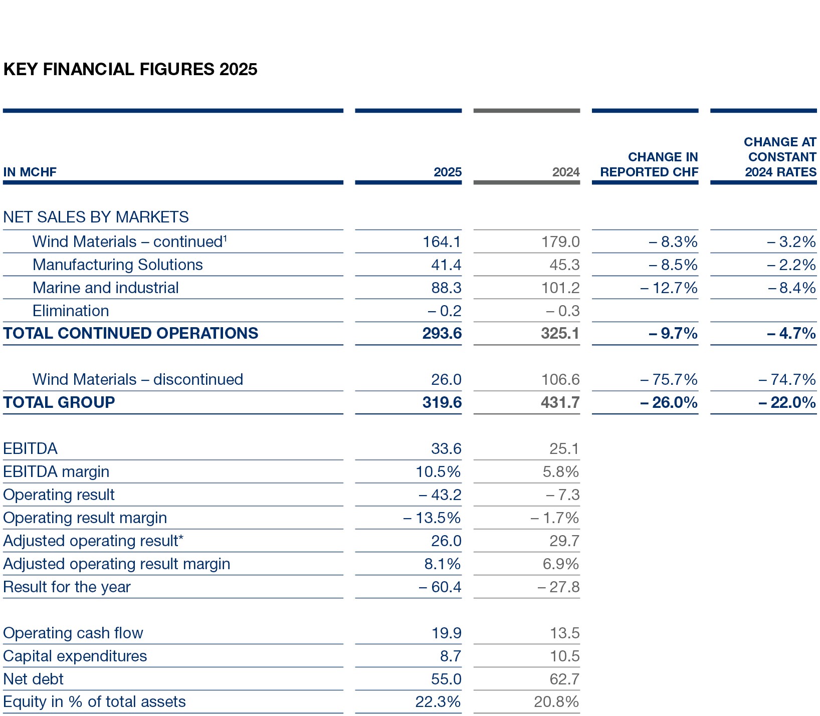 press+release+table+fy25+designed2+%281%29.jpg