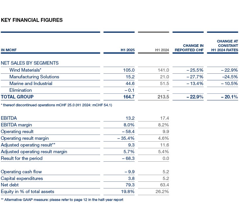 Key+Financial+Figures+HY25_final.jpg