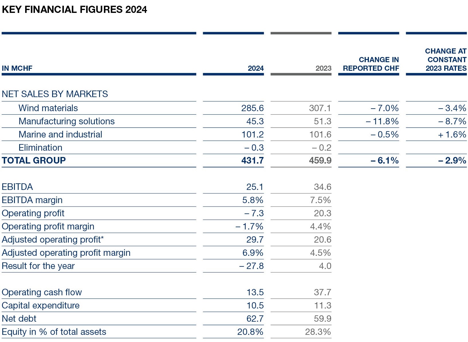 designed+fy24+table.jpg