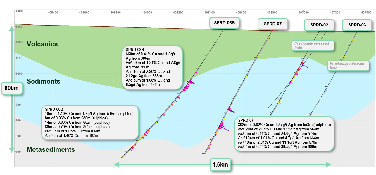 Figure 4: Current Drilling Results and Drilling to Date within Pampa Medina Area of Interest (AOI)
