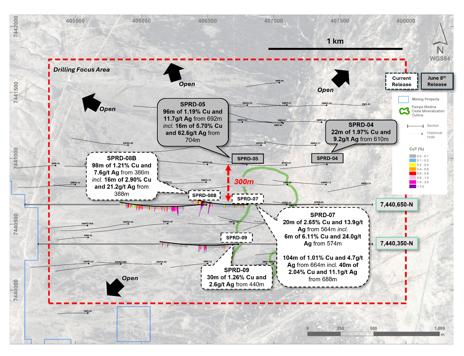 Figure 2: Exploration Model Stratigraphic Column