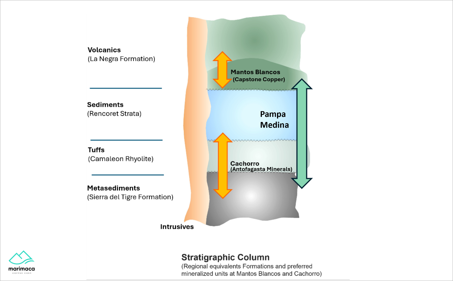 Figure 1: Regional Map - Marimaca, Pampa Medina and Regional Infrastructure