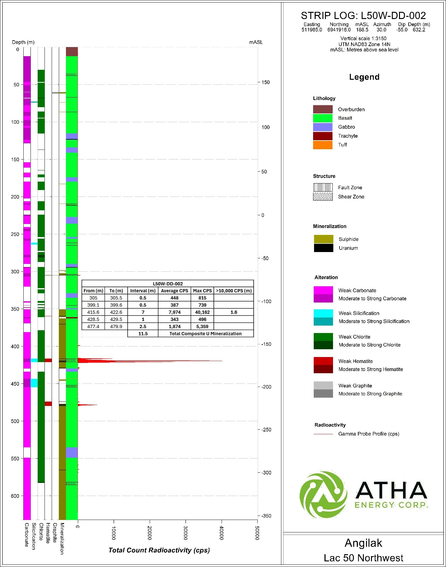 https://storage.googleapis.com/accesswire/media/1188030/atha-img2-07082026.jpg