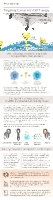 Learn more about cell therapy and ABECMA™. (CNW Group/Bristol Myers Squibb Canada Co.)