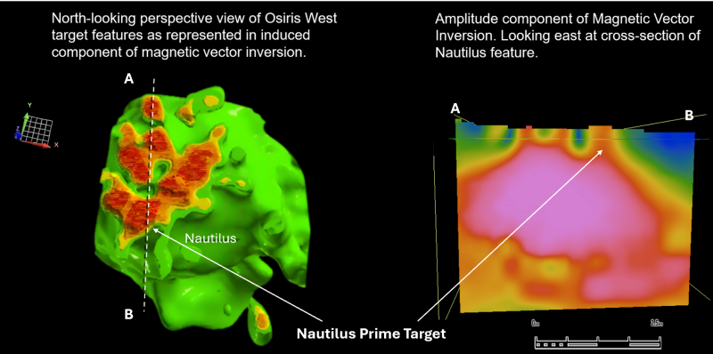 Figure 6:&nbsp;Magnetic Vector Inversion model of Nautilus target areas.