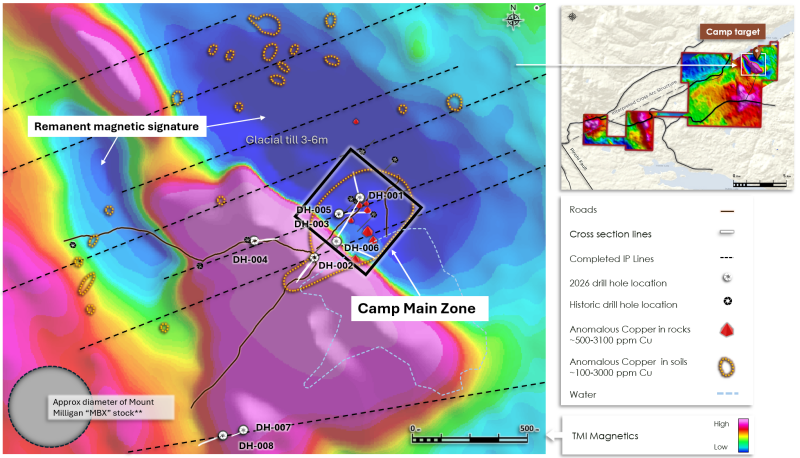 Figure 3: &nbsp;The Camp target highlighted by airborne TMI magnetics, rock and soil geochemistry, drill hole locations and for scale the approximate comparative size footprint of the Mount Milligan Mine MBX Stock**.