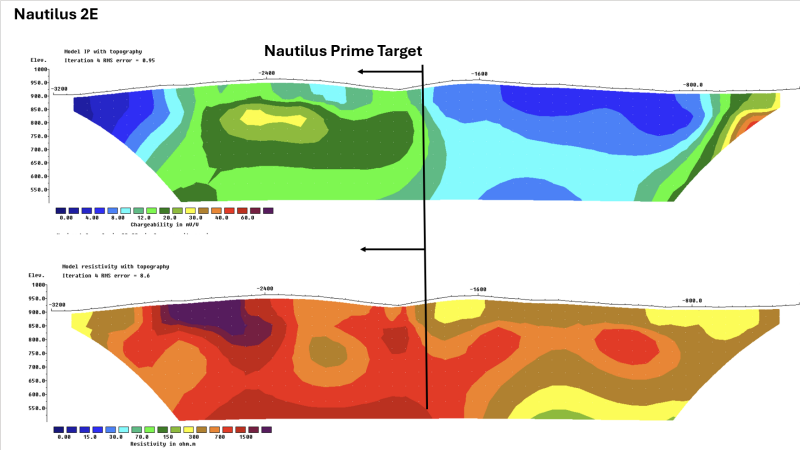 Figure 8: IP Inversion section Line 2E at Nautilus. upper section Chargeability, lower section is Resistivity.
