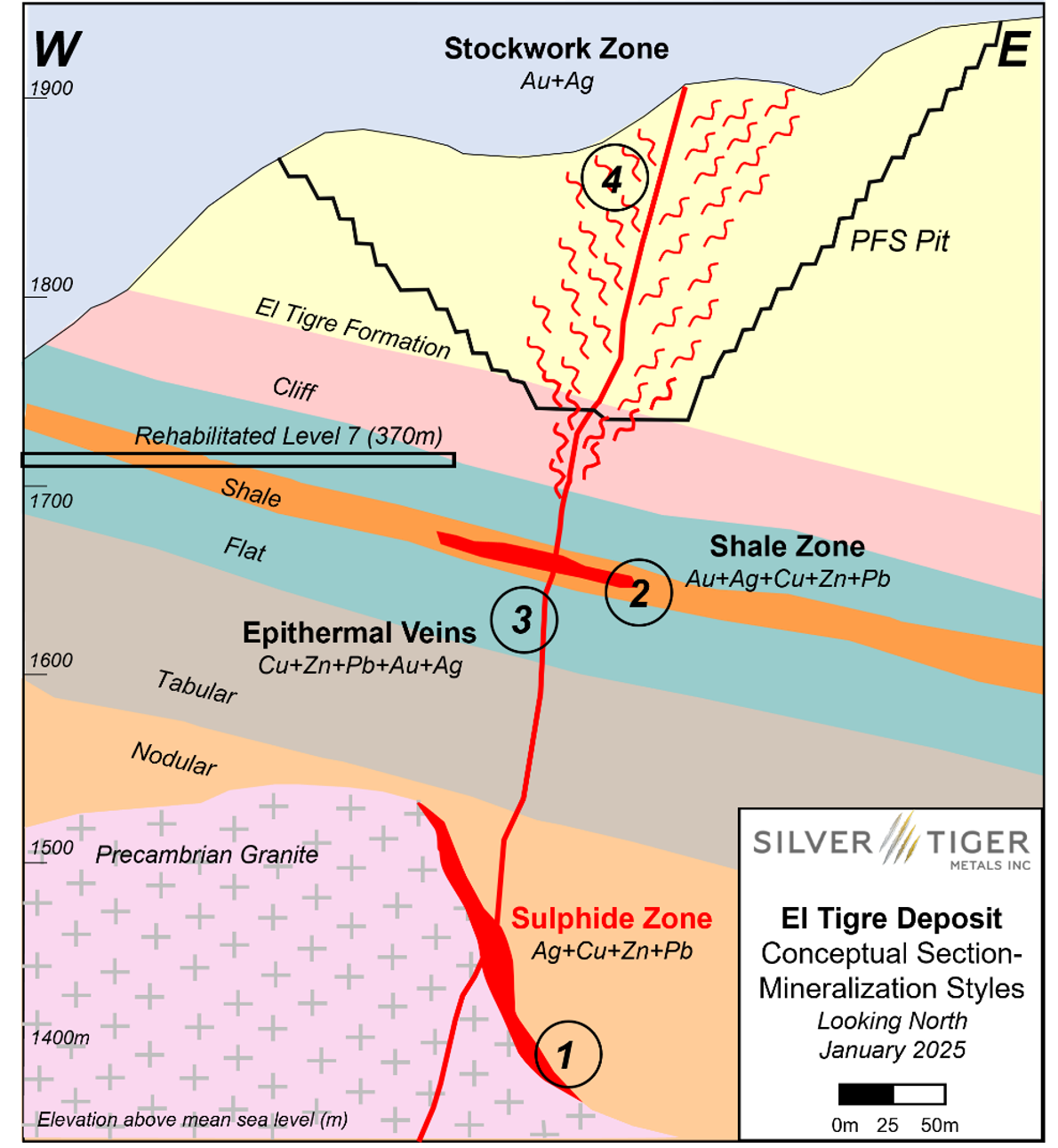 Figure 6: El Tigre-Conceptual Cross