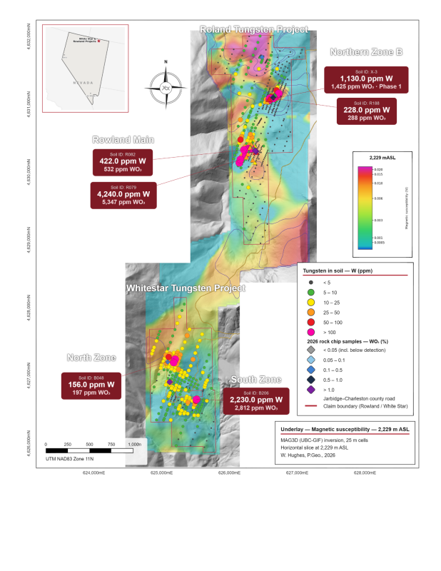 Figure 2: Rowland-White Star District data compilation from the 2026 exploration program. 4 distinct targets are shown. Magnetic inversion depth slice is the coloured background, soil results are shown as circles, and the rock chips are shown as diamonds.