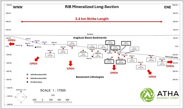 Figure 2: Mineralized RIB Corridor - 2026 Angilak Exploration Program, showing drillhole traces, orange rectangle denotes the LS window displayed in Figure 3.