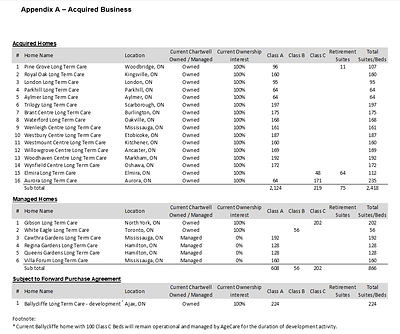 Appendix A – Acquired Business (CNW Group/Chartwell Retirement Residences)