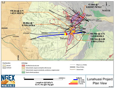 Lunahuasi Geology Drill Plan 2026 May (CNW Group/NGEx Minerals Ltd.)