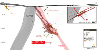 Figure 1. 3D Keats Composite Cross-Section (A to A’ looking northeast, 150m clipping) (CNW Group/New Found Gold Corp.)