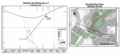 Figure 9 (CNW Group/Luca Mining Corp.)