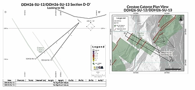 Figure 4 (CNW Group/Luca Mining Corp.)