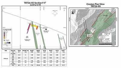 Figure 6 (CNW Group/Luca Mining Corp.)