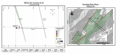 Figure 7 (CNW Group/Luca Mining Corp.)