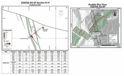 Figure 8 (CNW Group/Luca Mining Corp.)