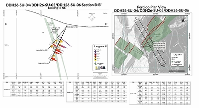 Figure 2 (CNW Group/Luca Mining Corp.)