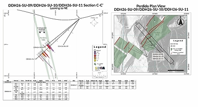Figure 3 (CNW Group/Luca Mining Corp.)