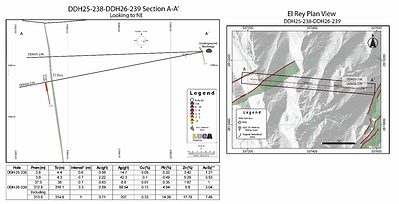 Figure 1 (CNW Group/Luca Mining Corp.)