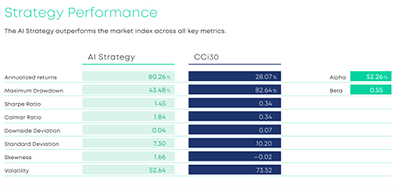 (CNW Group/DeFi Technologies Inc.)