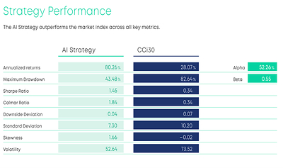 Strategy Performance (CNW Group/DeFi Technologies Inc.)