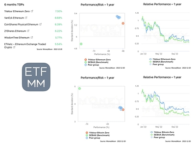 Valour Crypto products now available at independent research provider MoneyMoon (CNW Group/Valour, Inc.)