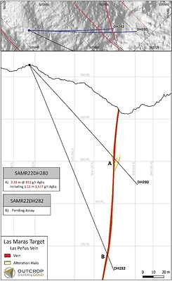 Figure 2. Cross-section of Las Maras target with the currently reported intercept from hole SAMR22DH280. (CNW Group/Outcrop Silver & Gold Corporation)