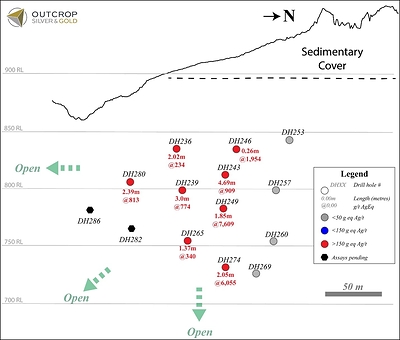 Figure 3. Schematic longitudinal section from Las Peñas vein with reported drill intercepts at Las Maras target. (CNW Group/Outcrop Silver & Gold Corporation)