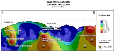 Figure 2. Drilling along the El Dorado vein shows mineralization occurring within a zone 950 metres long. One drill-hole in the Figueroa target 420 metres north La Abeja may represent near continuous mineralization between the two or a newly discovered shoot. (CNW Group/Outcrop Silver & Gold Corporation)