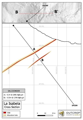 Figure 1. Cross section showing multiple stacked veins in La Isabela. (CNW Group/Outcrop Silver & Gold Corporation)
