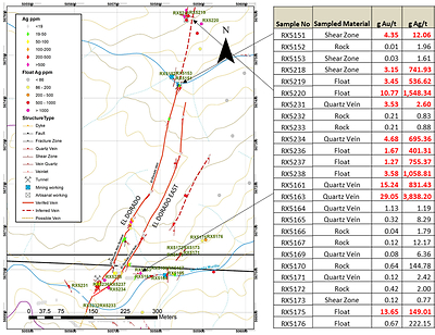 Figure 1 – Rock samples along El Dorado vein north of El Dorado shoot. (CNW Group/Outcrop Silver & Gold Corporation)