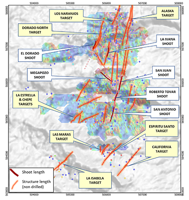 Figure 1. Map showing inferred veins within a 2.5-km radius of the historic Santa Ana mines. The veins are in red and the length of known shoots in burgundy. The shoots are labeled with white callouts and the near-term drilling targets with yellow callouts. (CNW Group/Outcrop Silver & Gold Corporation)