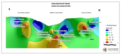Sections 2 and 3: Silver Equivalent and Gold Equivalent g/t illustrating possible continuity at depth of San Antonio, Roberto Tovar and San Juan into a continiuous shoot. (CNW Group/Outcrop Gold Corp.)