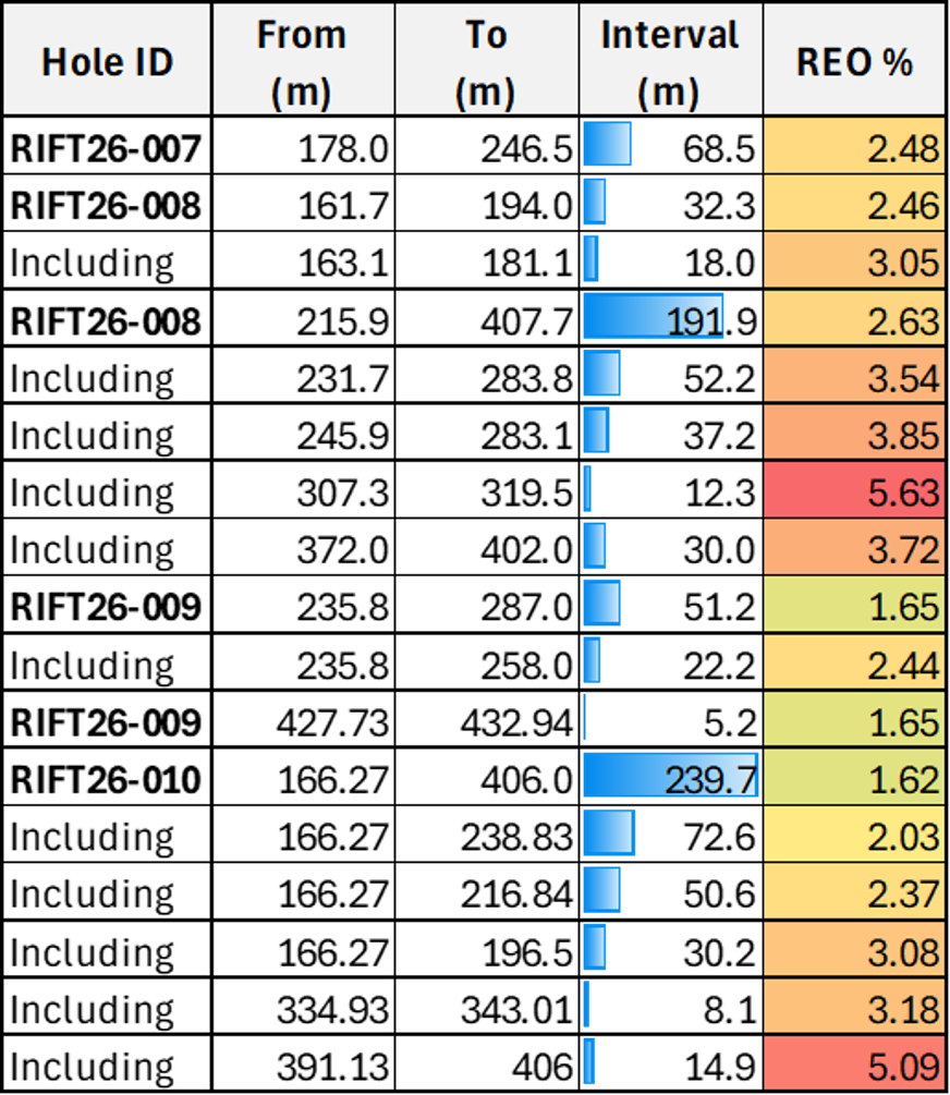 https://storage.googleapis.com/accesswire/media/1179671/apex-img3-06222026.png