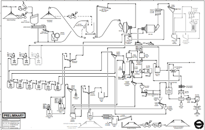 Figure 3: Lemhi Project Mineral Processing Flowsheet (CNW Group/Freeman Gold Corp.)