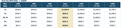 Post-Tax NPV (CNW Group/Freeman Gold Corp.)