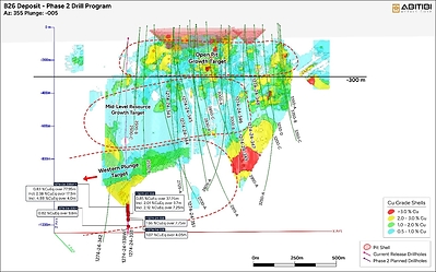 Figure 2: B26 Deposit Phase II Planned Drillholes with the Location of Significant Assay Results in Holes 1274-24-338/W1 (CNW Group/Abitibi Metals Corp.)
