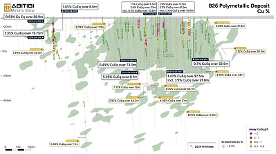 Figure 2 – Copper Long View (CNW Group/Abitibi Metals Corp.)