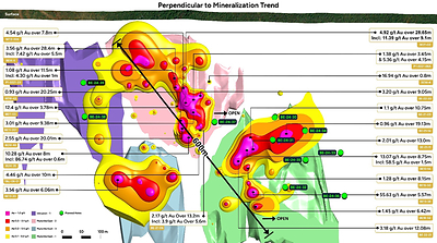 FIGURE 1 – BESCHEFER LONG SECTION (CNW Group/Abitibi Metals Corp.)