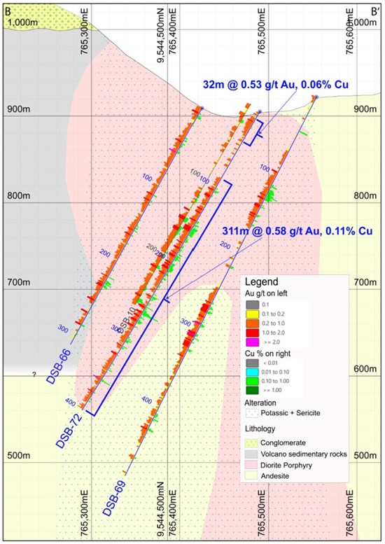 Figure 4: Section B-B'