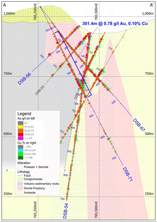 Figure 2: Section A-A'