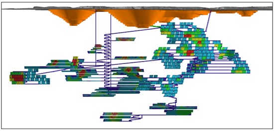 Figure 1: Longitudinal section showing PEA Open pit and Underground Stoping