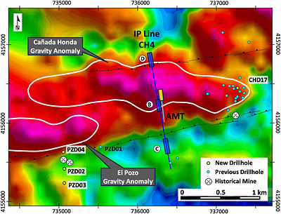 Figure 2 – Cañada Honda and El Pozo gravity anomalies showing SQUID IP and AMT anomalies and drillhole locations (see Figure 3) (CNW Group/Pan Global Resources Inc.)