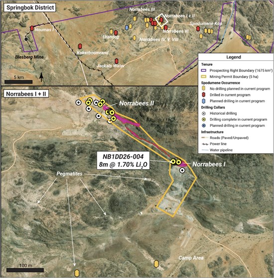 Figure 2: Plan map of drilled and planned spodumene-bearing pegmatite targets in the Springbok District (top), and plan map of the Norrabees I and II pegmatites showing completed and planned drill collars (bottom).